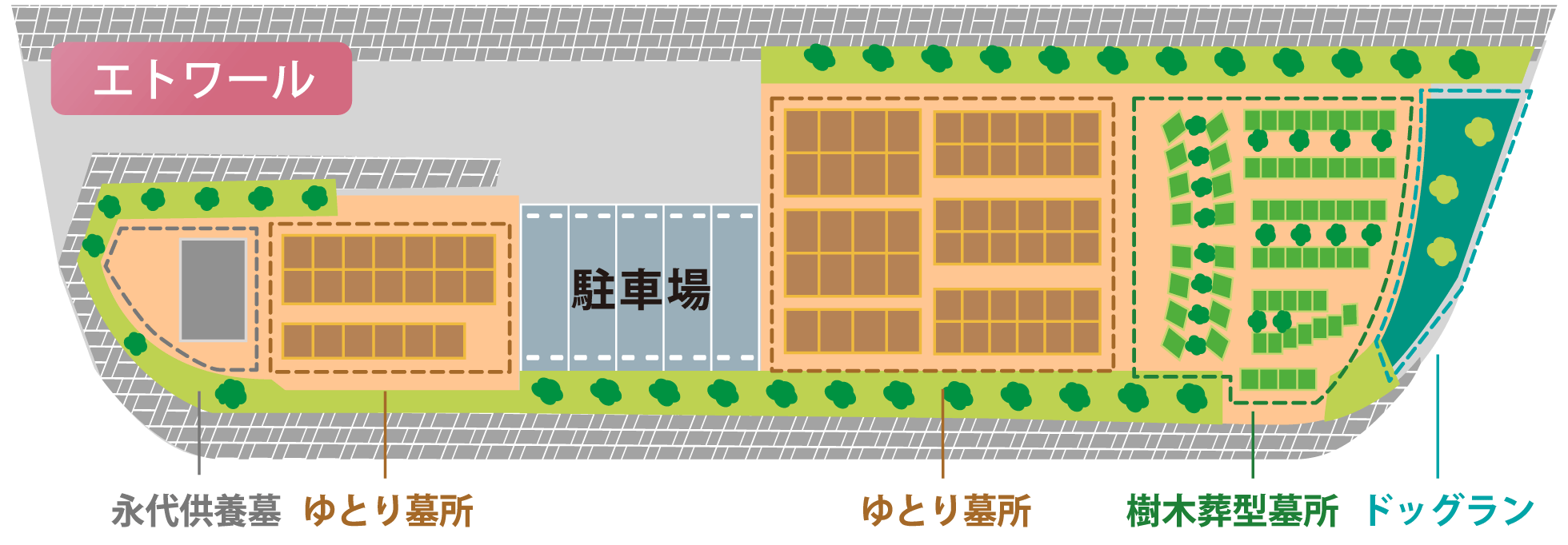 ペット一緒には入れるお墓　永代供養墓あり　エトワール　区画図